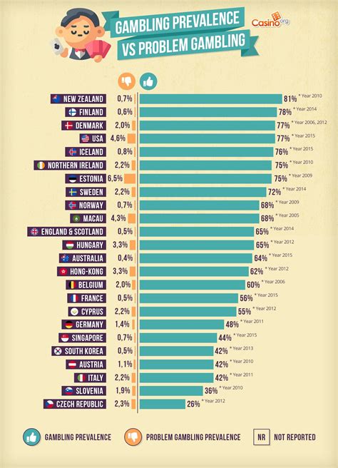 which countries prohibit gambling|Australia .